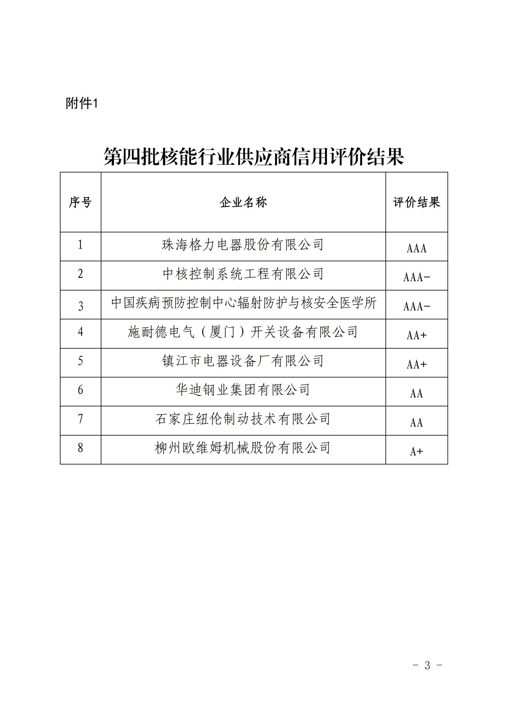 关于公布第四批核能行业供应商信用评价结果的通知_02.jpg