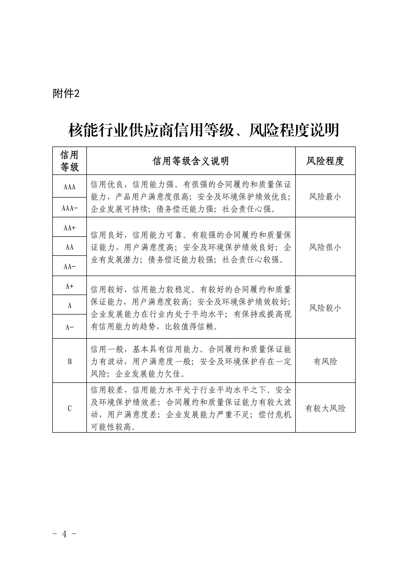 關(guān)于公布第四批核能行業(yè)供應(yīng)商信用評價結(jié)果的通知_03.jpg