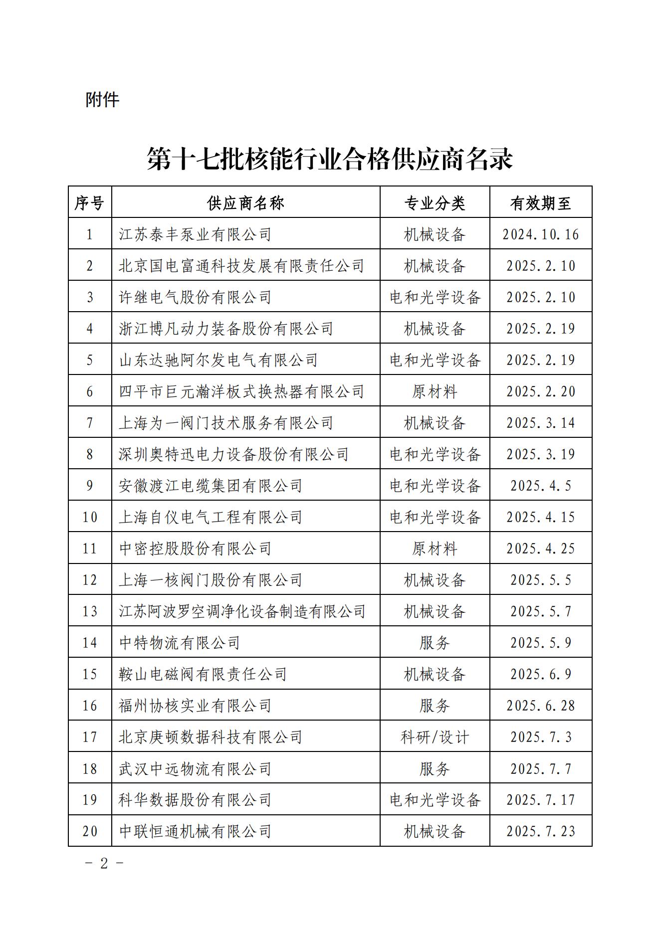 关于发布中国核能行业协会核能行业第十七批合格供应商名录的公告_01.jpg