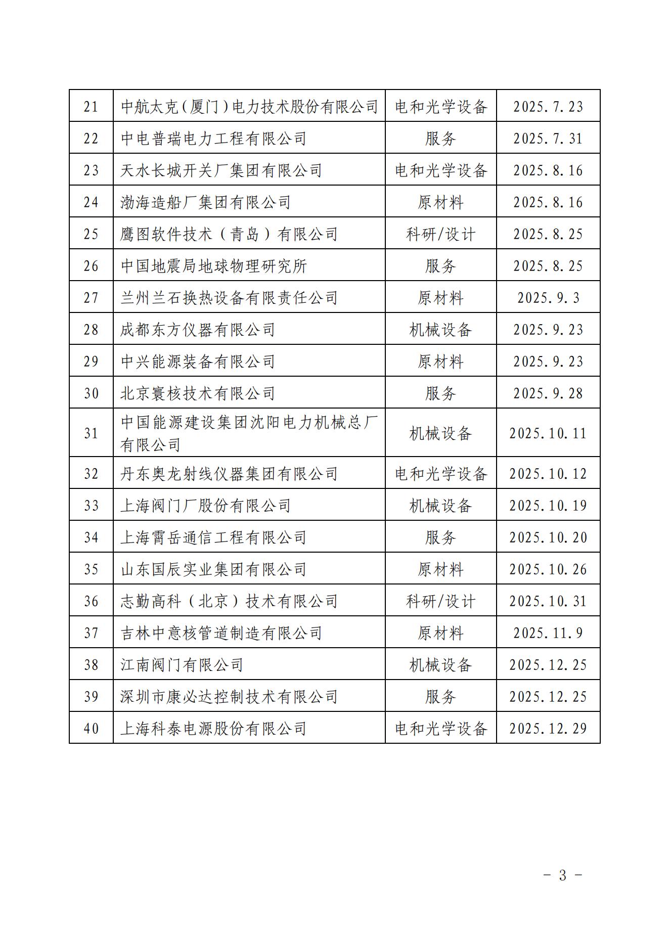 关于发布中国核能行业协会核能行业第十七批合格供应商名录的公告_02.jpg