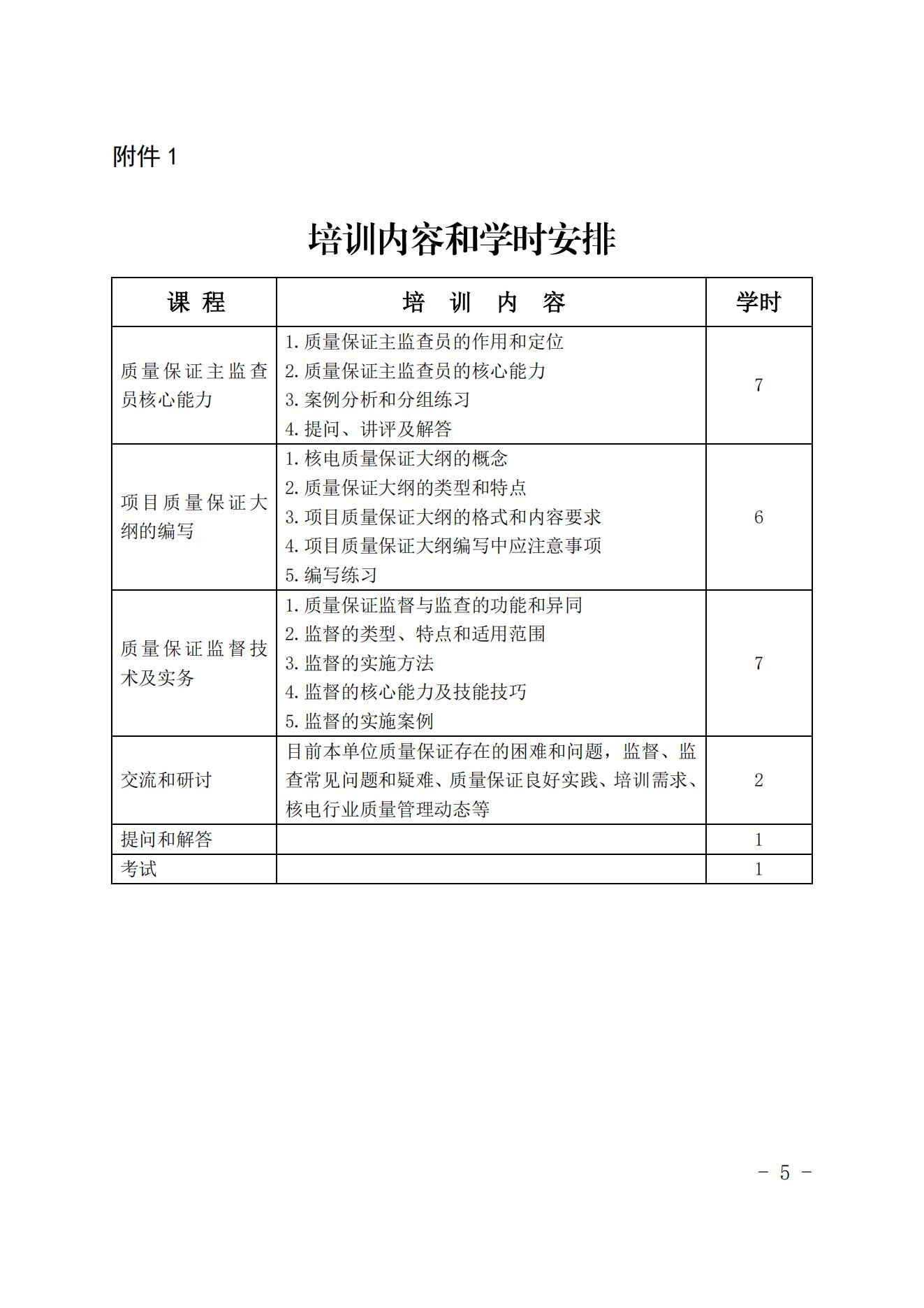 關(guān)于舉辦第十一期核能行業(yè)質(zhì)保主監(jiān)查員再培訓(xùn)班的通知_04.jpg