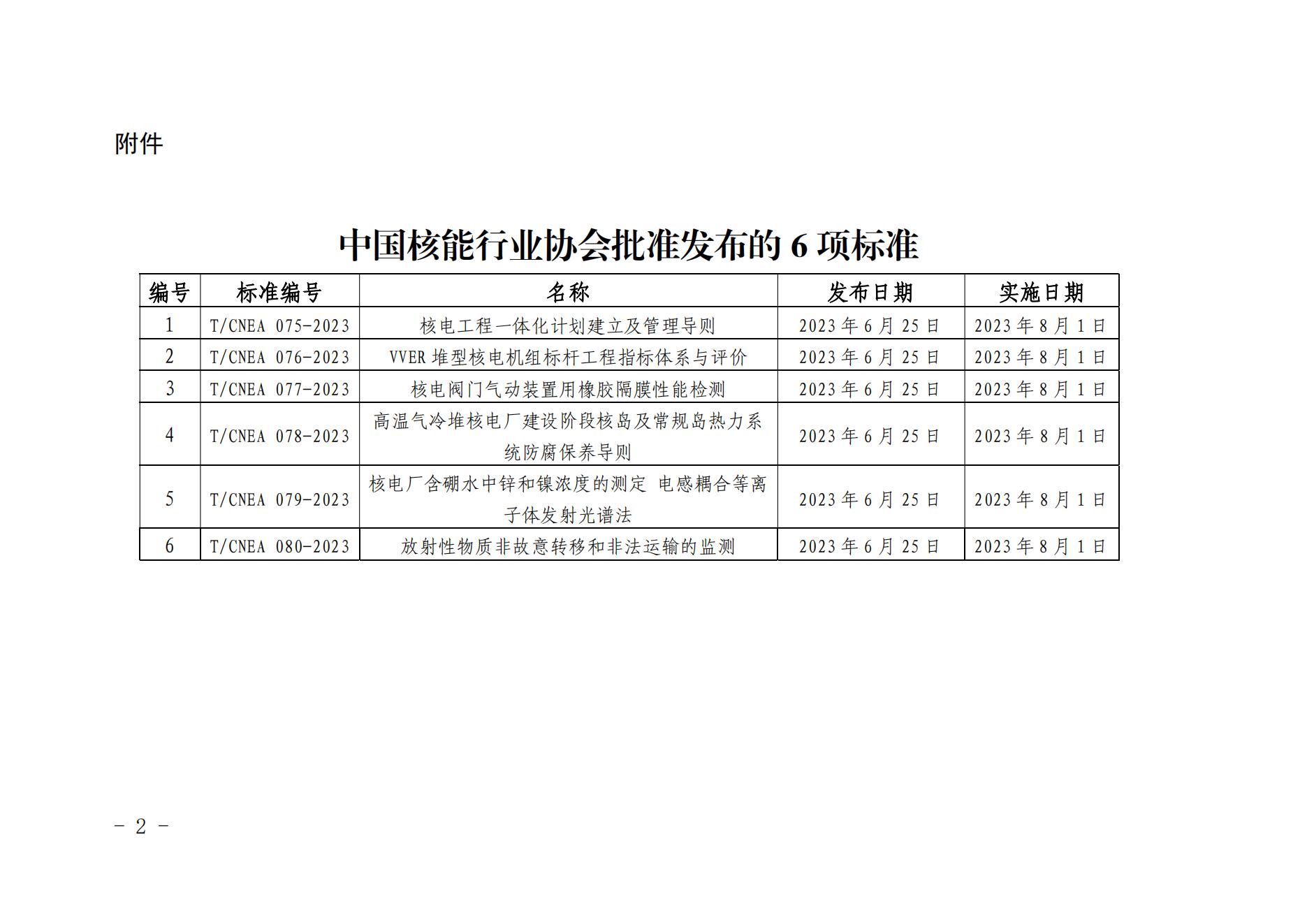 关于批准发布《核电工程一体化计划建立及管理导则》等6项核协团标的公告_01.jpg